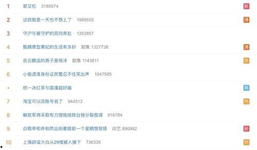 营销号娱乐吃瓜酱,营销号娱乐吃瓜酱带你探秘明星幕后故事